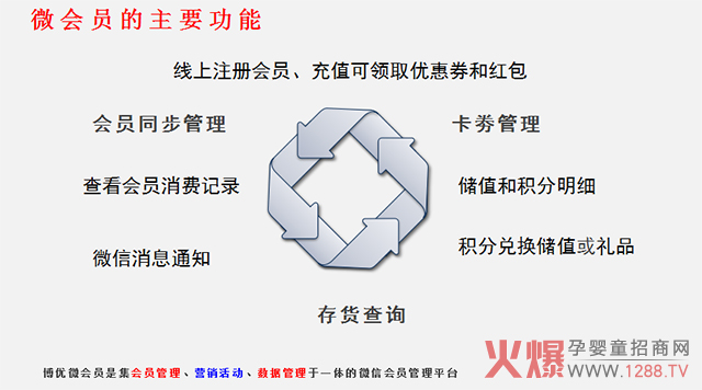 博优微会员的主要功能.jpg