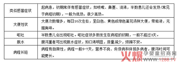 秋季腹泻的症�.jpg