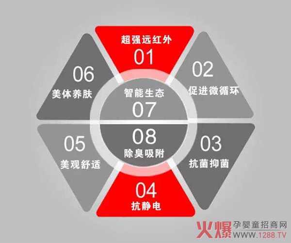 Kiss Smile石墨烯尿�?.jpg