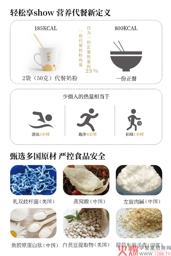普尔纽特纤肌燃・代餐调制乳�?.jpg