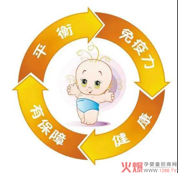 爱能特：免疫力低下有哪些表现？如何提高免疫力�?.jpg