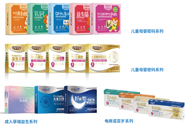 菲瑞生物产品展示.png