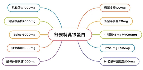 营养配方升级.jpg