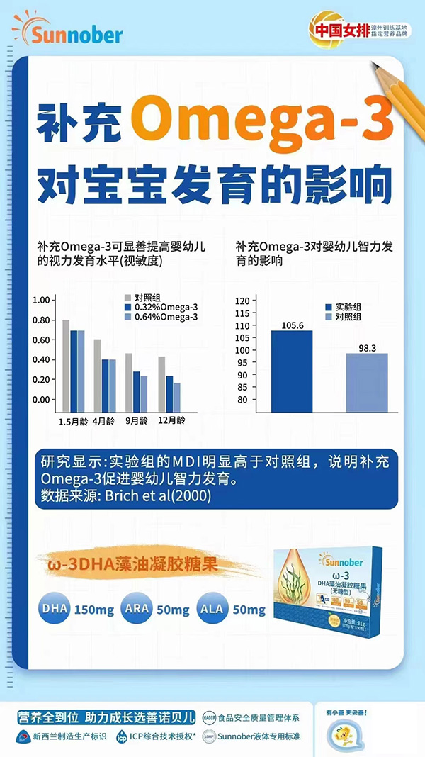 善诺贝儿ω-3DHA藻油凝胶糖果.jpg