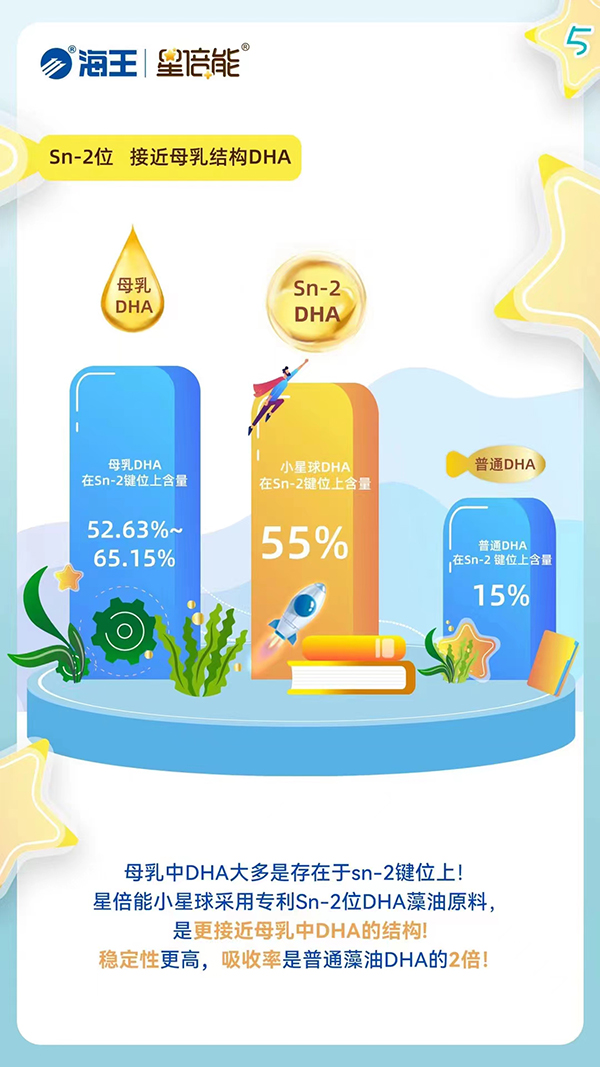 海王星倍能小星球DHA藻油凝胶糖果5.jpg