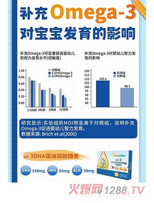 善诺贝儿ω-3DHA藻油凝胶糖果